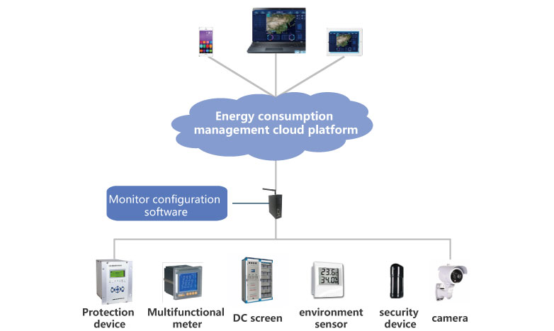 能耗及碳排放监测管理系统1.jpg